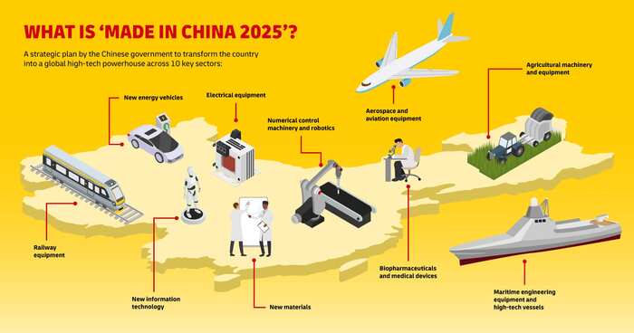 Made in China 2025 (MIC 2025) - это большая и огромная программа развития промышленного производства в Китае, включая автомобили и компоненты для них. Цель - чтобы Китай перестал быть “дешманской фабрикой”.