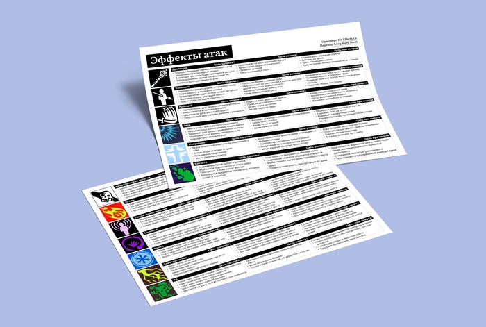 Описания эффектов атак для настольных ролевых