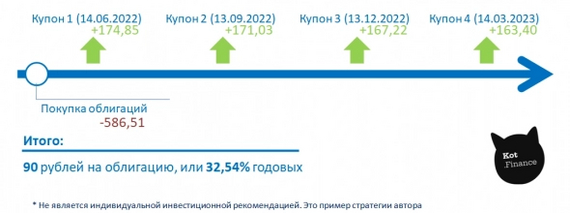 Облигации с доходностью 30%+: идея для парней с крепкими фаберже (компания Легенда) - Моё, Легенда, Облигации, Финансы, Доход, Сохранение, Инвестиции, Длиннопост