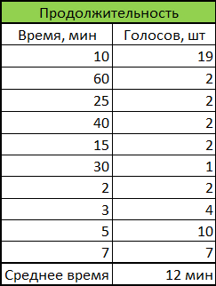 How much does it cost to pull the shutter? - Longpost, Payment, Text, Humor, Useful, Persistent calculations