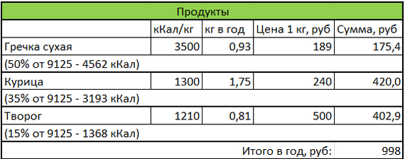 How much does it cost to pull the shutter? - Longpost, Payment, Text, Humor, Useful, Persistent calculations