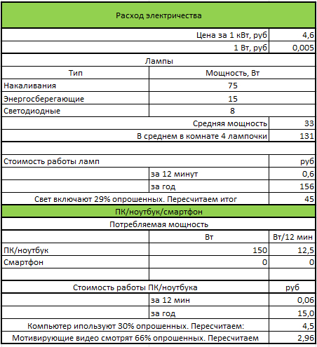 How much does it cost to pull the shutter? - Longpost, Payment, Text, Humor, Useful, Persistent calculations