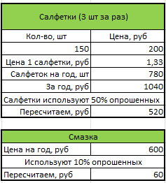 How much does it cost to pull the shutter? - Longpost, Payment, Text, Humor, Useful, Persistent calculations