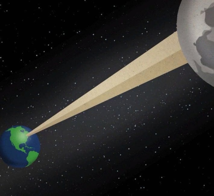 ������� �� ����