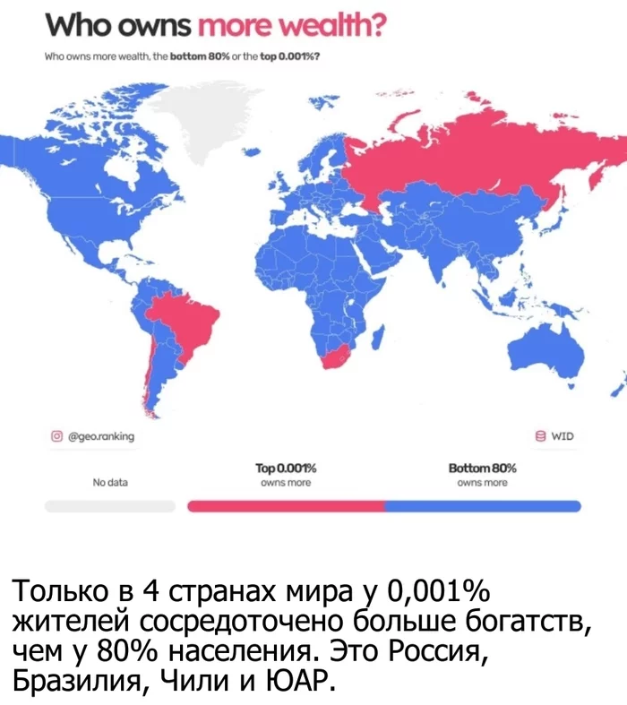 Олигархи - Богатство, Олигархи, Капитал