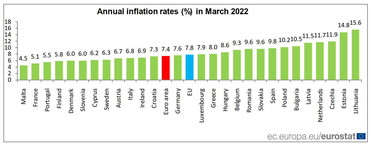 Уровень роста цен. Инфляция в Европе 2022. Инфляция в Евросоюзе 2022 по странам. Инфляция в мире 2022. Инфляция в Европе 2022 график.