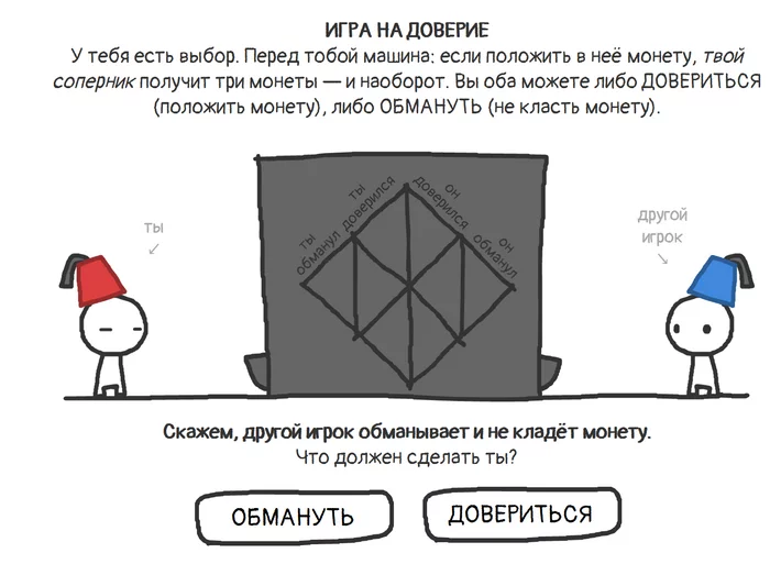 Эволюция доверия - интересная визуализация - Теория игр, Игры, Полезные сайты, Залипалка