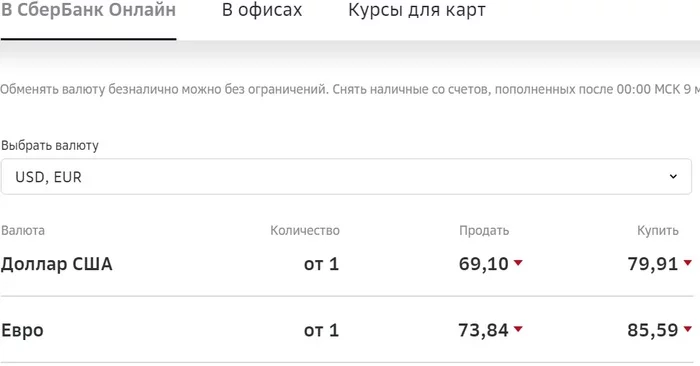 About the green bank and currency - Sberbank, Prices, Exchange Rates, Mat