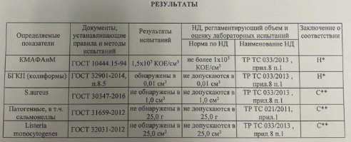 Что не так с покупным молоком? - Моё, Отзыв, Продукты, Еда, Опасность, Отравление, Качество, Производители, Молоко, Магазин, Экспертиза, Тест, Длиннопост