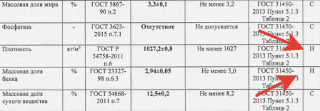 Что не так с покупным молоком? - Моё, Отзыв, Продукты, Еда, Опасность, Отравление, Качество, Производители, Молоко, Магазин, Экспертиза, Тест, Длиннопост