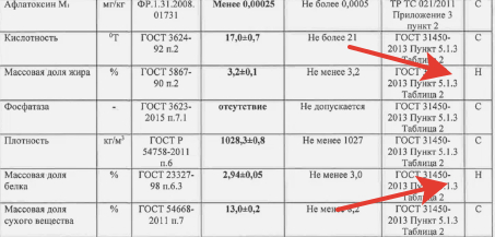 Что не так с покупным молоком? - Моё, Отзыв, Продукты, Еда, Опасность, Отравление, Качество, Производители, Молоко, Магазин, Экспертиза, Тест, Длиннопост