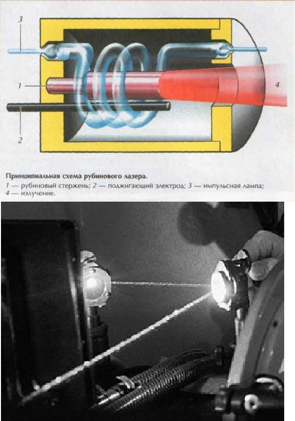 Young Technician 1971: how to make your own home.... laser! - Magazine, Young Technician, the USSR, Yandex Zen, Laser, Longpost