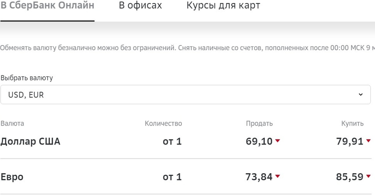 Курс покупки доллара сбербанк на сегодня москва