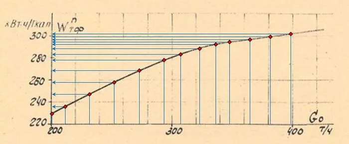 Excel. The long road of digitization. Part 2. Take data from the worksheet - My, Microsoft Excel, Vba, Simple, Longpost