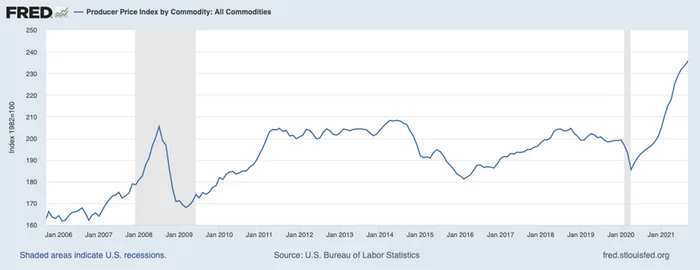 Structural changes in the economy: what awaits the United States? - Politics, Economy, USA, A crisis, Economic crisis, Analytics, Mikhail Khazin, Economists, Longpost, Inflation