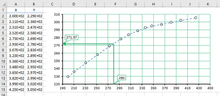 Excel. The long road of digitization. Part 3. Approximating simple graphs with a polynomial using Excel - My, Microsoft Excel, Vba, Simple, Longpost