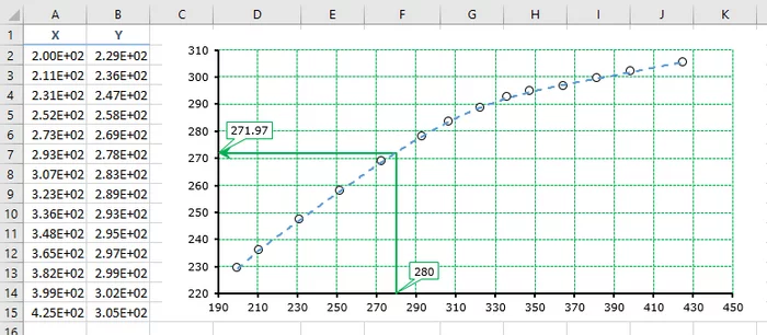 Excel. Долгая дорога оцифровки. Часть 3. Апроксимация простых графиков полиномом средствами Excel - Моё, Microsoft Excel, Vba, Прост, Длиннопост