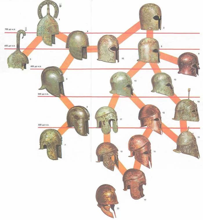 Roman and medieval armor. Which is better? - Longpost, Military history, Archeology, Weapon, Knights, Rome, Middle Ages, Antiquity, Armor, My