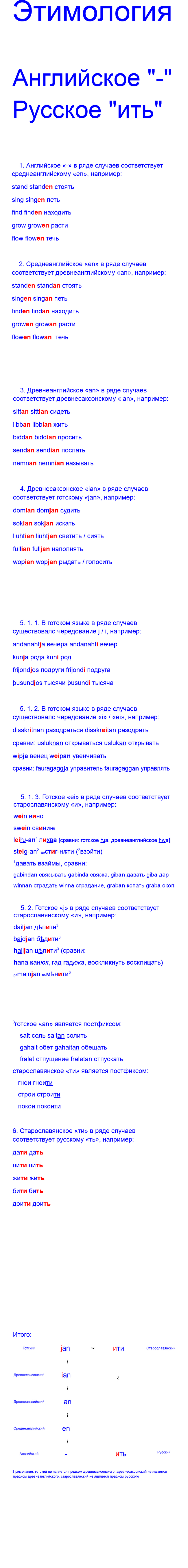 Suffix + Ending it etymology - My, Etymology, End, Suffix, Longpost