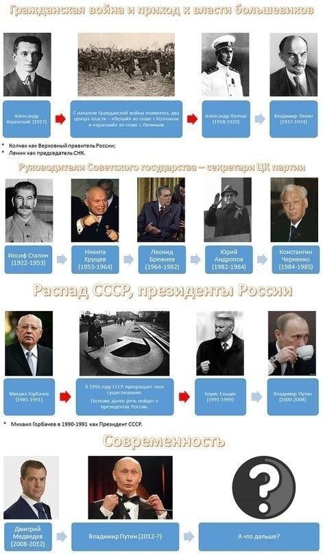 History of Russia in the rulers - Story, История России, Knowledge, Longpost