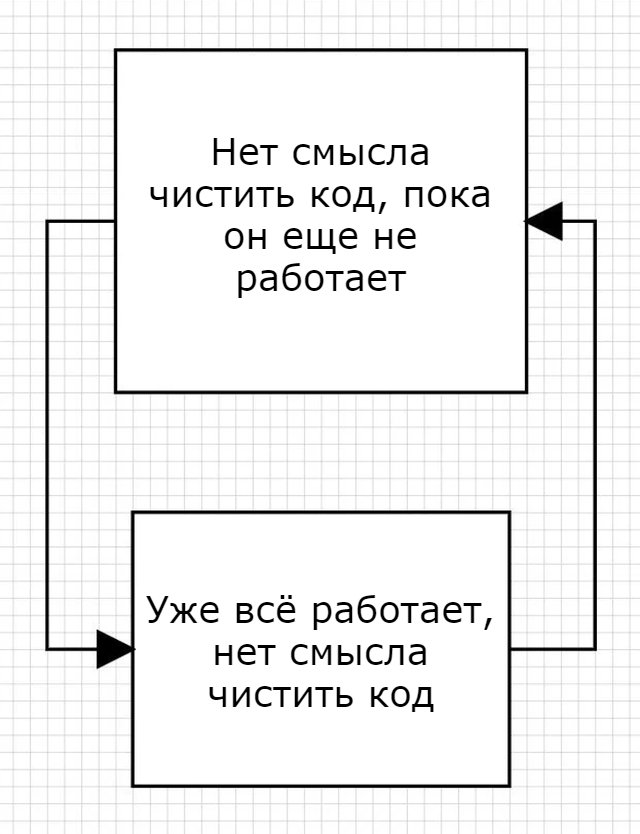 Зачем трогать, если всё работает? - IT юмор, Код, Reddit, Картинка с текстом