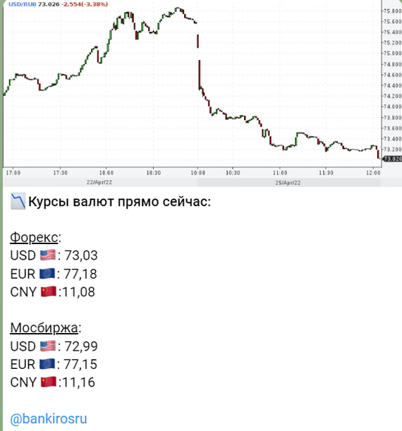 Прокремлевский информационный пузырь 80. Избранные места из спецоперации - Политика, Новости, Спецоперация, Видео, Длиннопост