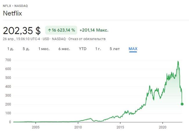 Response to the post DAILY WIRE: Netflix lost 200 thousand subscribers and fell by $ 50 billion. Putin is blamed for everything. - Politics, Netflix, Business, Propaganda, Translated by myself, Vladimir Putin, Reply to post