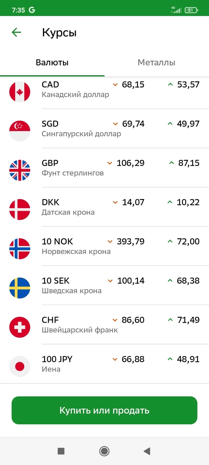 What about the Norwegian krone? - Screenshot, Exchange Rates, Currency exchange, Longpost