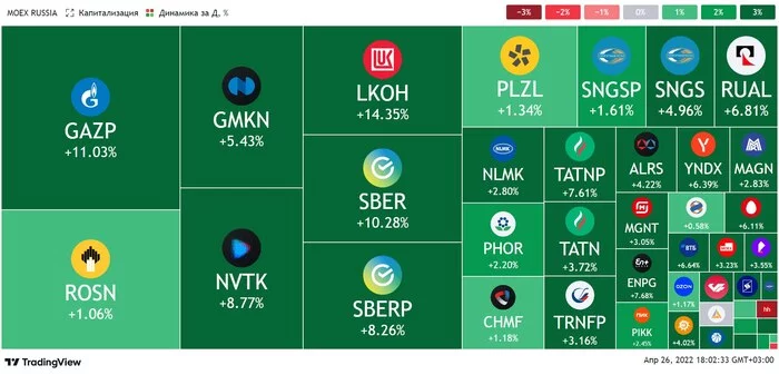 What happened? - Politics, Stock