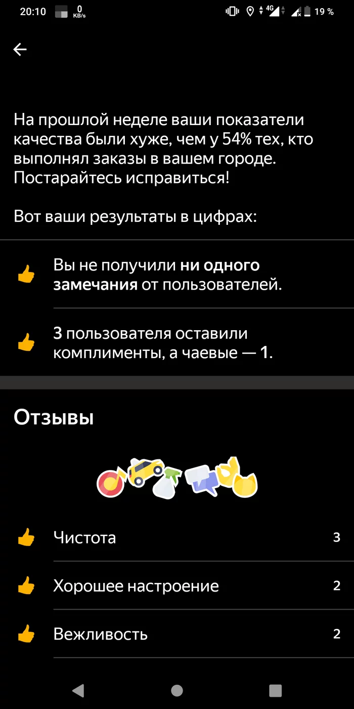 What's wrong, Yandex??? - My, Prices, Taxi, Car, Yandex Taxi, Driver, Yandex., Infuriates, Longpost