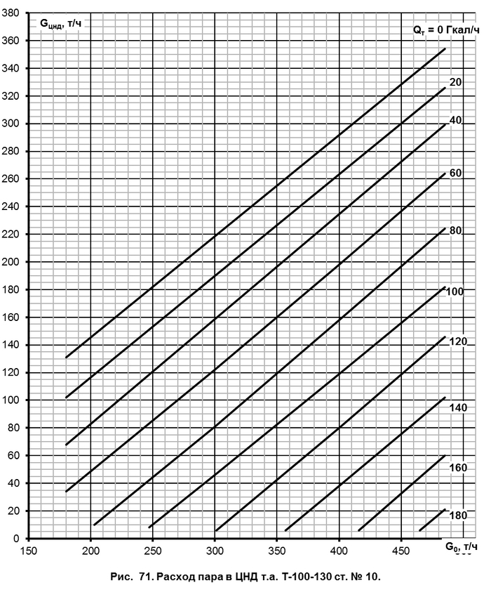 Excel. Долгая дорога оцифровки. Часть 5. Создание пользовательской функции для двух аргументов. Ручной вариант