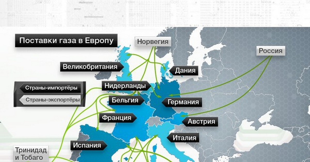 Европа поставляет газ россии. Карта экспорта газа из России. Посиауки газа в Европу. Поставки газа в Европу. Поставщики газа в Европу.