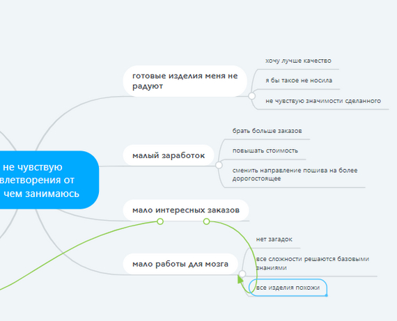 Mind map    -        