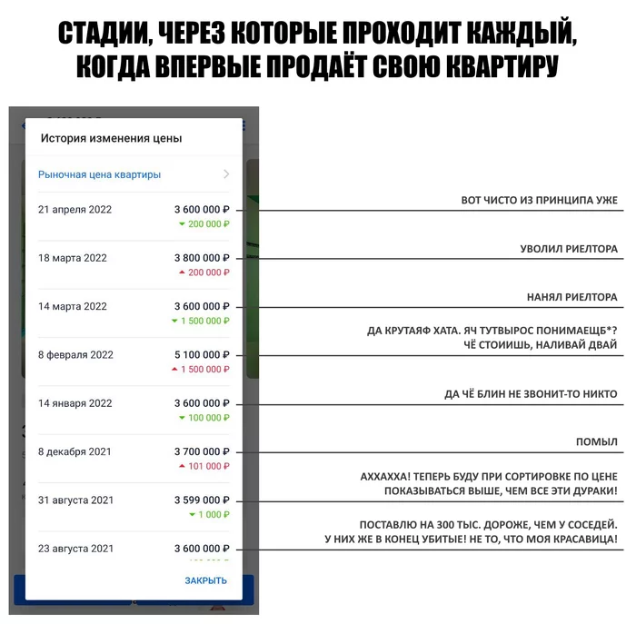 Узнали себя? - Моё, Юмор, Недвижимость, Квартира, Продажа недвижимости, Жизненно, Картинка с текстом, Мемы