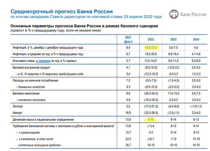 Заявления ЦБР. Всё ли так радужно?