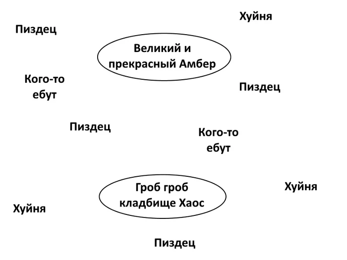 Хроники Амбера, часть без номера. ЧТО ПРОИСХОДИТ? - Моё, Книги, Пересказ, Хроники амбера, Роджер Желязны, Мат, Длиннопост