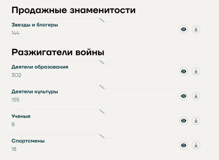 Navalny's associates have compiled their own list of stars and bloggers whom they call for to be canceled. - Politics, Screenshot, Funny, Idiocy, Stars, Celebrities, Cancellation culture, Bloggers, Actors and actresses, Director, news, Social networks, Ban