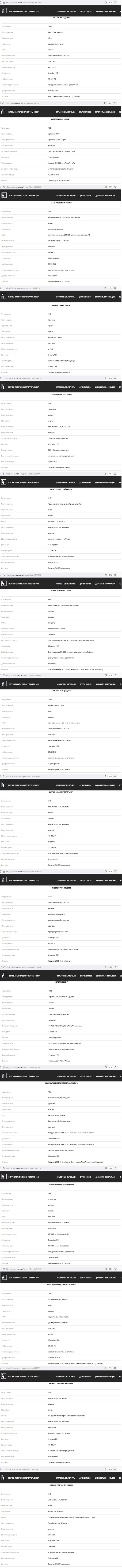 Falsifications in the database of the Memorial Society. № 2 - Politics, the USSR, Repression, Stalinist repression, Falsification, Kazakhstan, Victim, Longpost