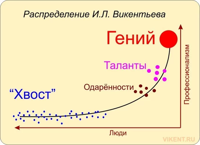 Инновационная / творческая деятельность и обманы умной / творческой молодёжи - Моё, Конкуренция, Творческие люди, Достижение, Развитие личности, Видео, YouTube