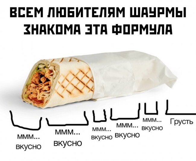 I wanted to... - Shawarma, Joy, Sadness, Food, Picture with text