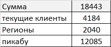 The pickups ordered 2 times more stew than we had sold before. Total of 25 days of sales - My, Stew, Marketing, Small business, Sale, Production, Business, Import substitution, Trade, Idea, Longpost