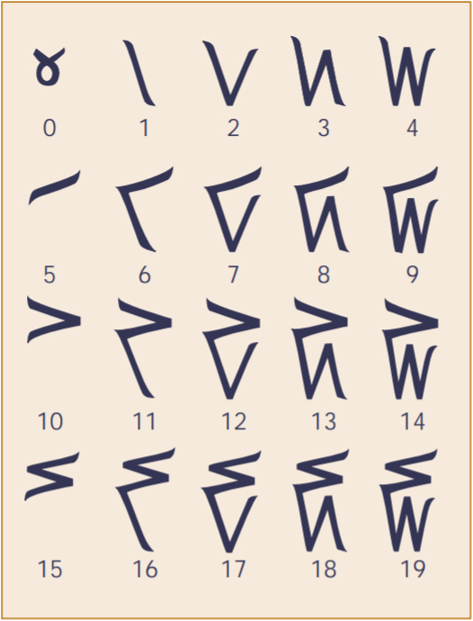 What's Expected in Unicode 15 - My, Unicode, Emoji, Longpost