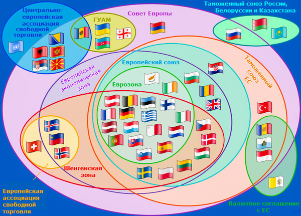 European Associations - Europe, European Union, Russia, Eurozone