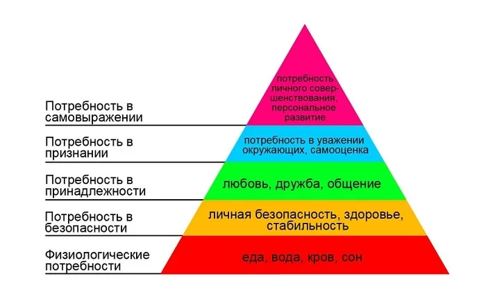 Ответ на пост «Мир перевернулся» - Политика, Владимир Путин, Запад, США, Россия, Потребности, Люди, Политики, Ответ на пост