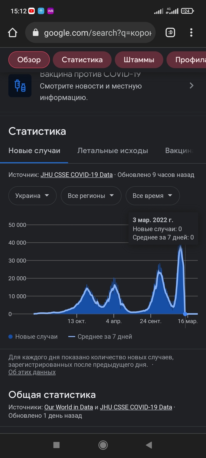  , Google, , , , , 