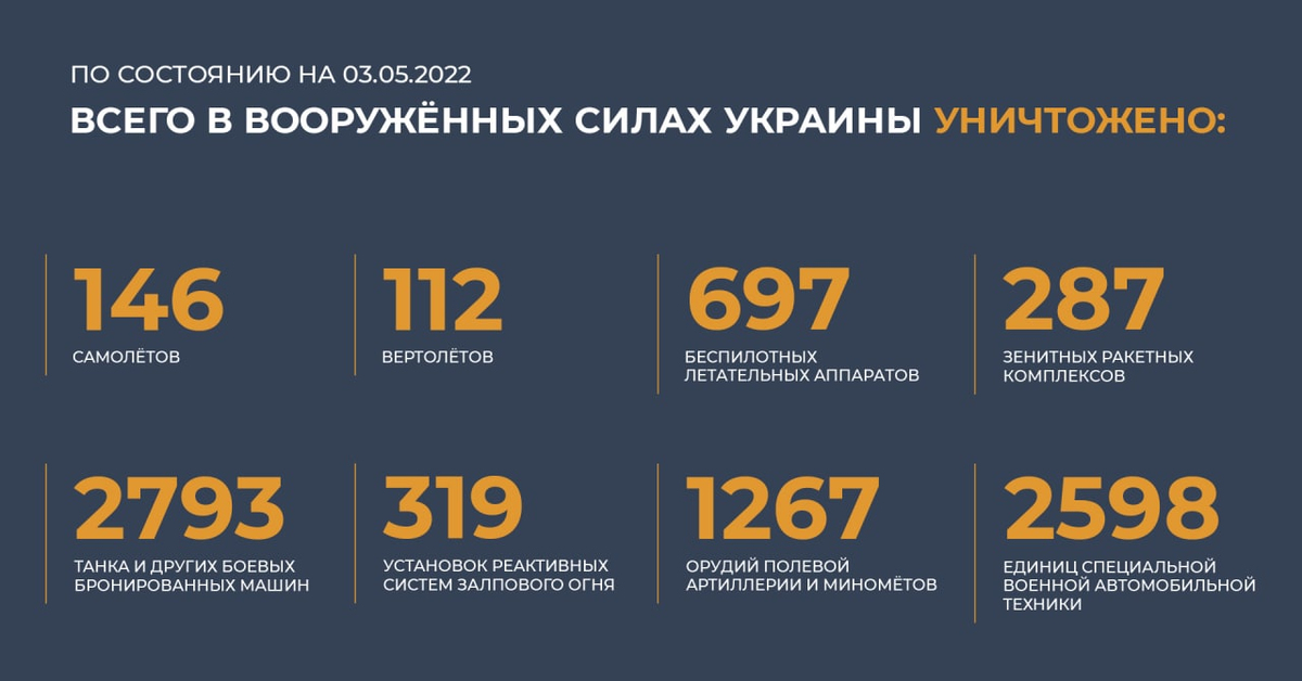 Карта 11 мая