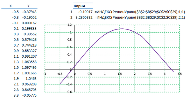 Excel. Долгая дорога оцифровки. Часть 8. Обратная функция - Моё, Microsoft Excel, Vba, Плюшка, Длиннопост