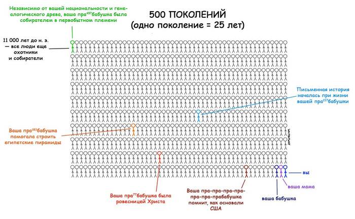500    , , 