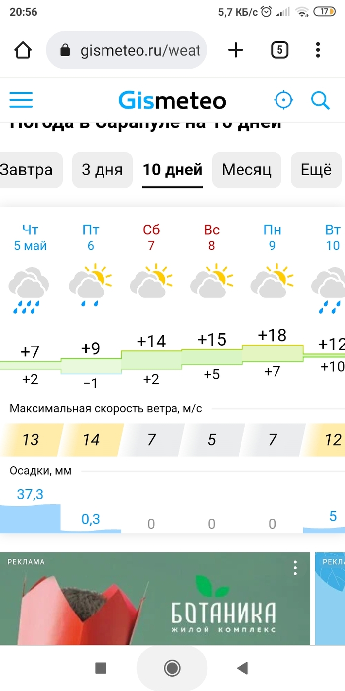 Погода в ижевске. Прогноз погоды в игре удмуртия. Прогноз погоды в игре удмуртия. Река лоза. Чужонбол.