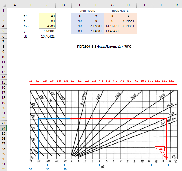 Excel. Долгая дорога оцифровки. Часть 9.  Оформление графиков, или отображение поиска решения - Моё, Microsoft Excel, Vba, Плюшка, Длиннопост